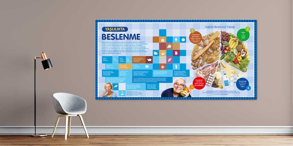 hastane-duvar-kaplamalari-1806-00 Yaşlılıkta Beslenme Sağlık Posteri 1806