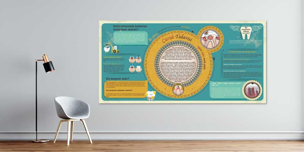 hastane-duvar-malzemeleri-1195-00 Çocuklarda Diş Bakımı Duvar Dekoru – 1195