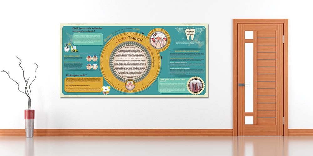 Çocuklarda Diş Bakımı Duvar Dekoru – 1195