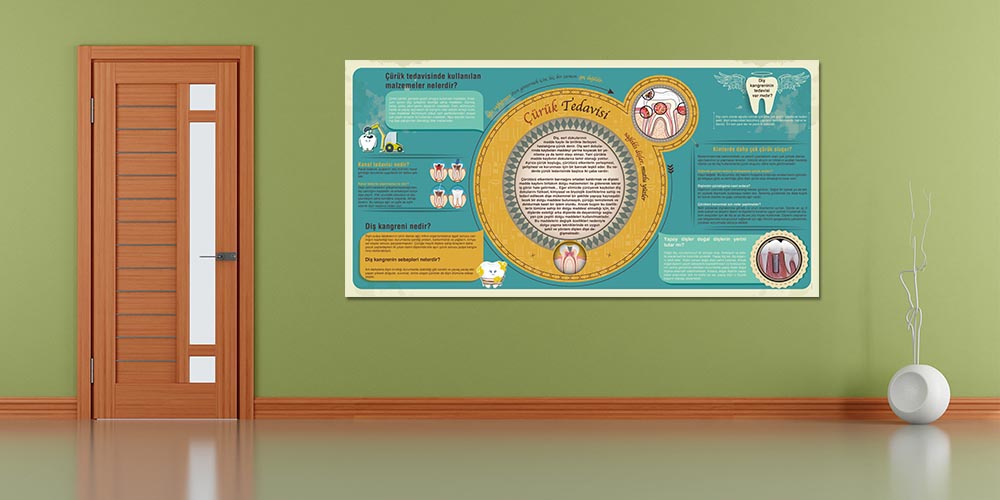 Çocuklarda Diş Bakımı Duvar Dekoru – 1195