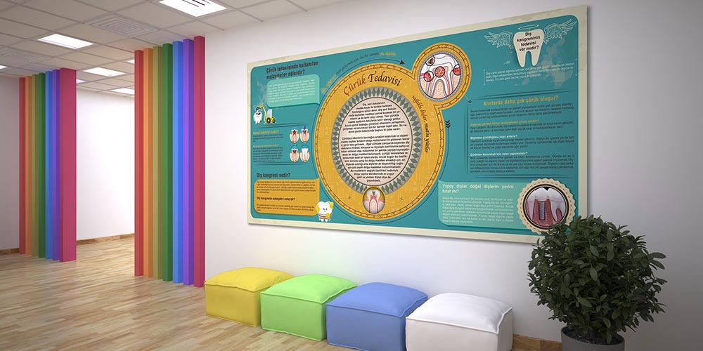 Çocuklarda Diş Bakımı Duvar Dekoru – 1195