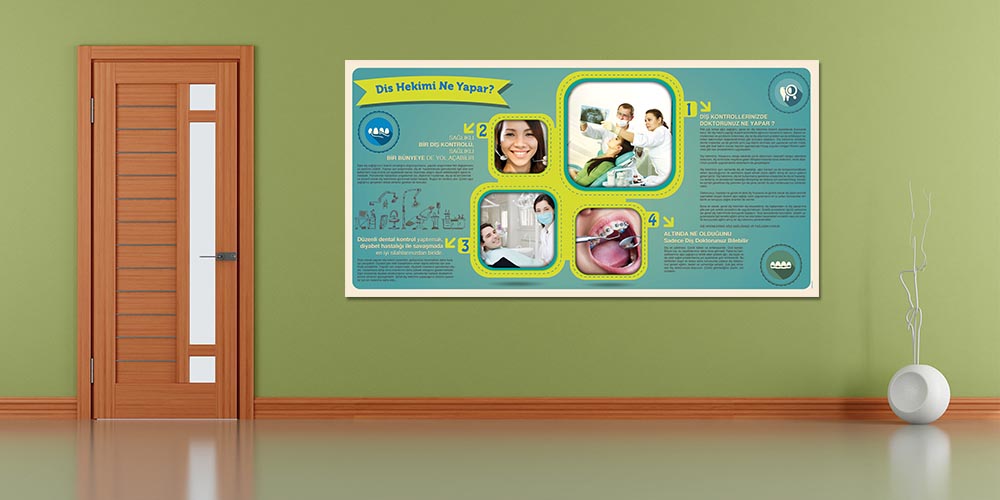 Çocuklarda Diş Bakımı Duvar Dekoru – Bilgilendirici Büyük Ebatlı Dekoratif Baskı – 1196