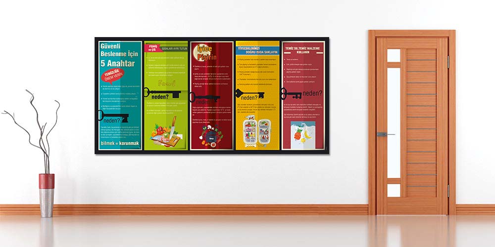 Güvenli Beslenme için 5 Anahtar Bilgilendirme Panosu  1506