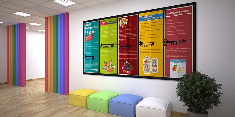 Güvenli Beslenme için 5 Anahtar Bilgilendirme Panosu  1506