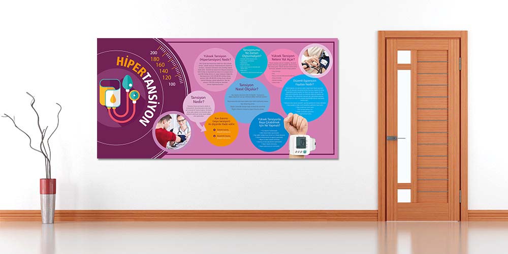 Hipertansiyon Bilgilendirme ve Farkındalık Panosu 1820