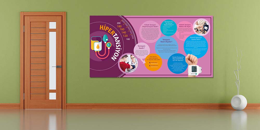 Hipertansiyon Bilgilendirme ve Farkındalık Panosu 1820
