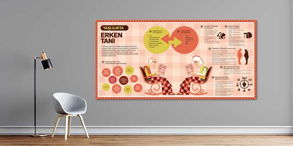 hastane-duvar-resimleri-1808-00 Yaşlılıkta Erken Tanı Sağlık Posteri 1808