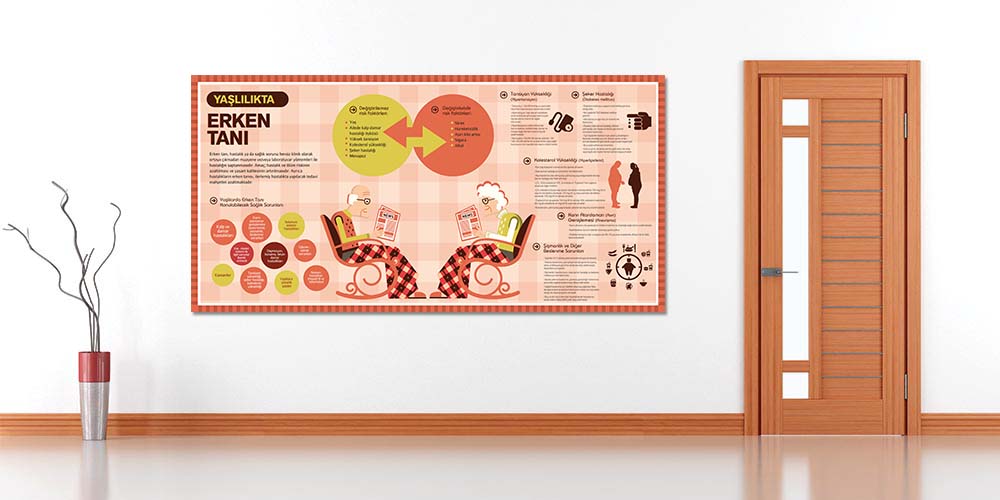 Yaşlılıkta Erken Tanı Sağlık Posteri  1808