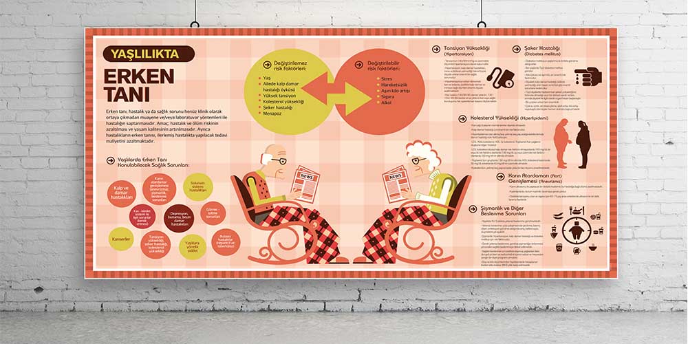 Yaşlılıkta Erken Tanı Sağlık Posteri  1808
