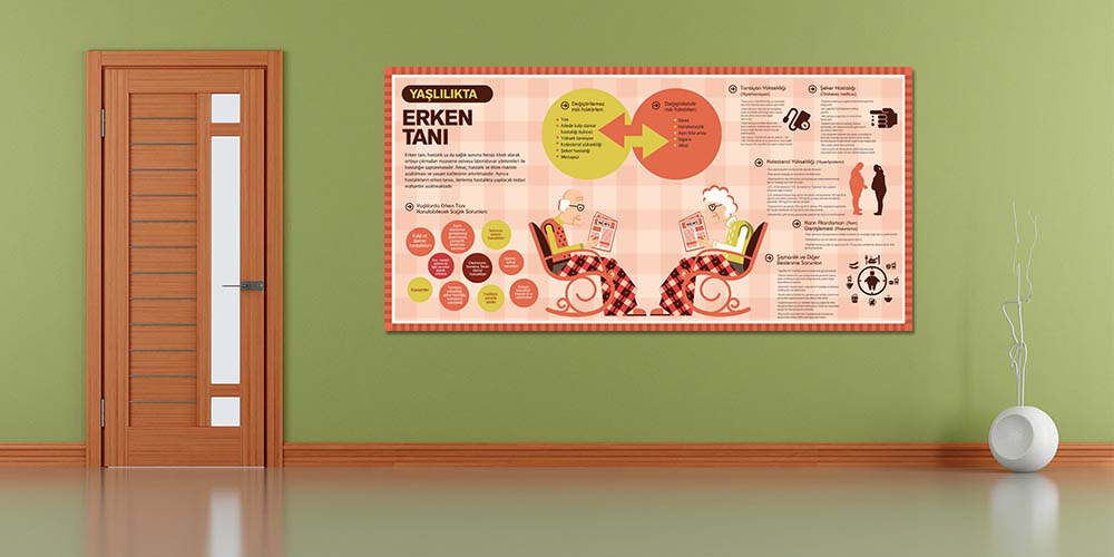 Yaşlılıkta Erken Tanı Sağlık Posteri  1808