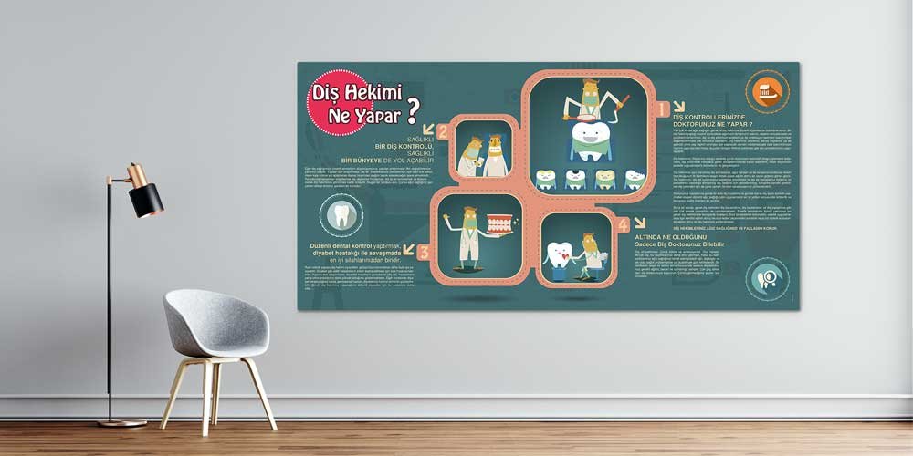 hastane-duvar-tablolari-1197-00 Diş Hekimi Ne Yapar Duvar Dekoru – Klinikler İçin Bilgilendirici Büyük Ebatlı Baskı – 1197