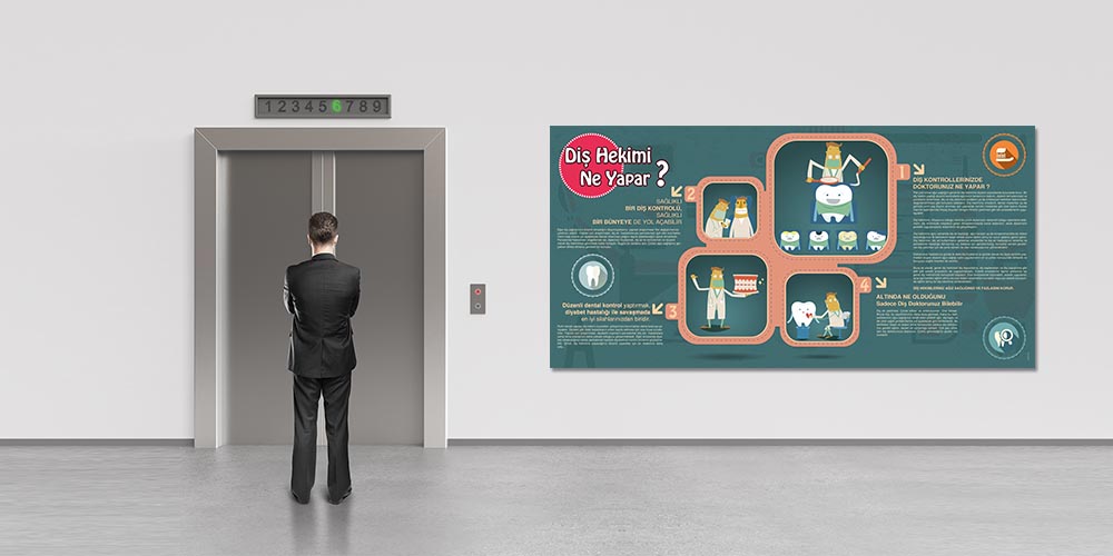 Diş Hekimi Ne Yapar Duvar Dekoru – Klinikler İçin Bilgilendirici Büyük Ebatlı Baskı – 1197