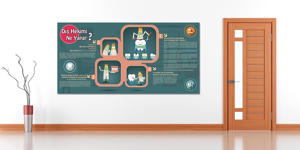 Diş Hekimi Ne Yapar Duvar Dekoru – Klinikler İçin Bilgilendirici Büyük Ebatlı Baskı – 1197