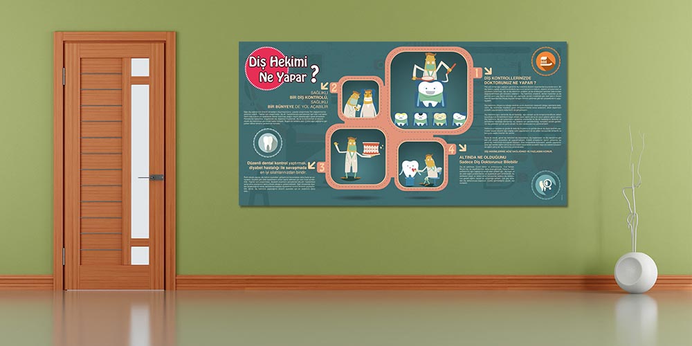 Diş Hekimi Ne Yapar Duvar Dekoru – Klinikler İçin Bilgilendirici Büyük Ebatlı Baskı – 1197