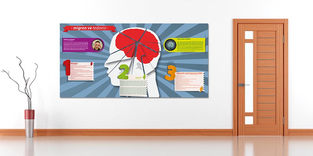 Migren ve Tedavisi Bilgilendirme Büyük Ebat Poster  1234