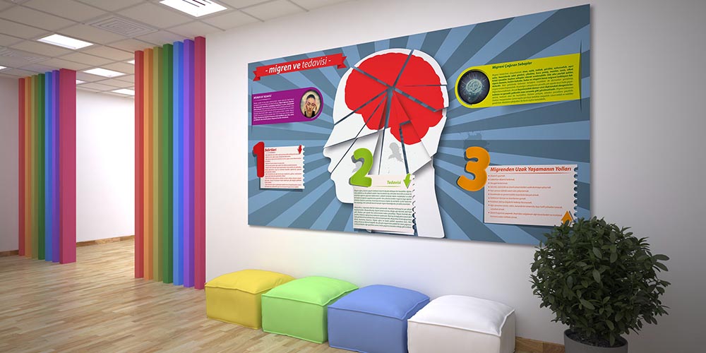 Migren ve Tedavisi Bilgilendirme Büyük Ebat Poster  1234
