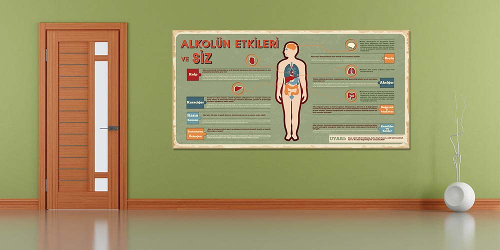 Alkolün Vücuda Etkileri Posteri 1315
