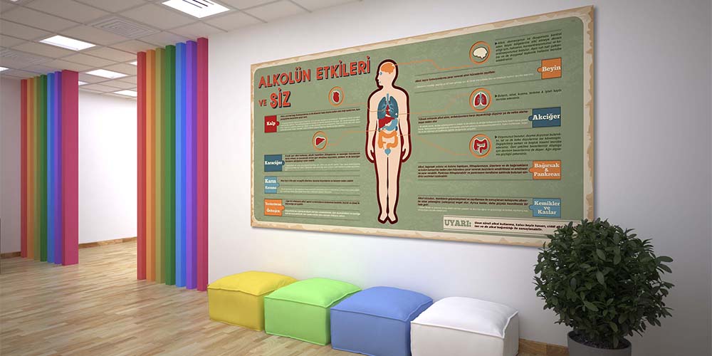 Alkolün Vücuda Etkileri Posteri 1315