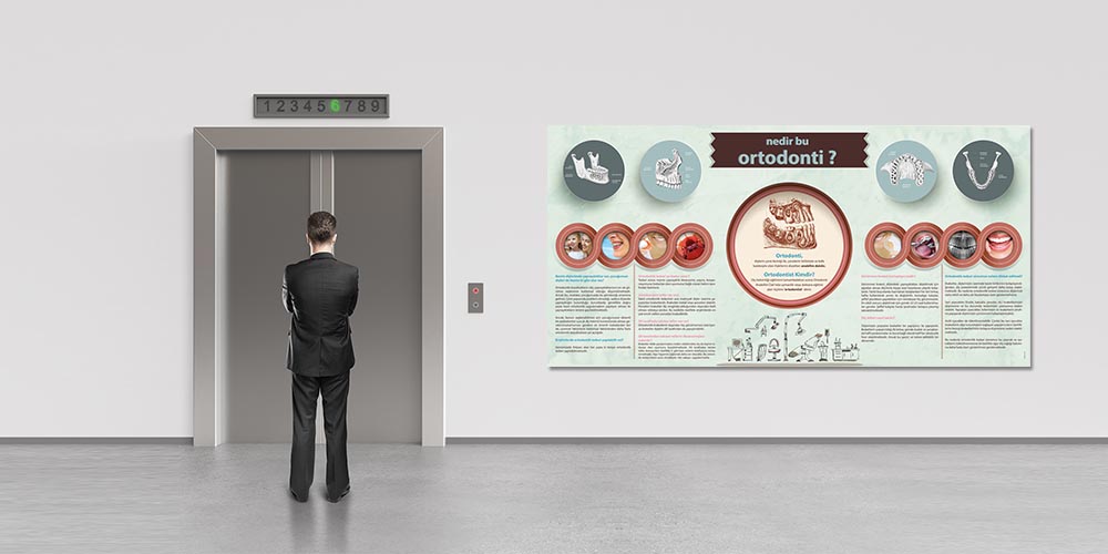 Ortodonti Nedir Duvar Dekoru – Büyük Ebatlı Dekoratif Baskı – 1199