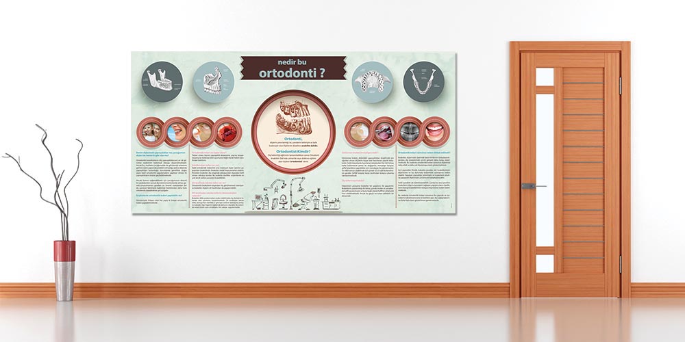 Ortodonti Nedir Duvar Dekoru – Büyük Ebatlı Dekoratif Baskı – 1199