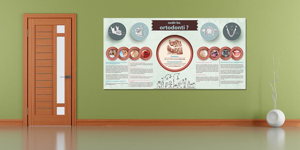 Ortodonti Nedir Duvar Dekoru – Büyük Ebatlı Dekoratif Baskı – 1199
