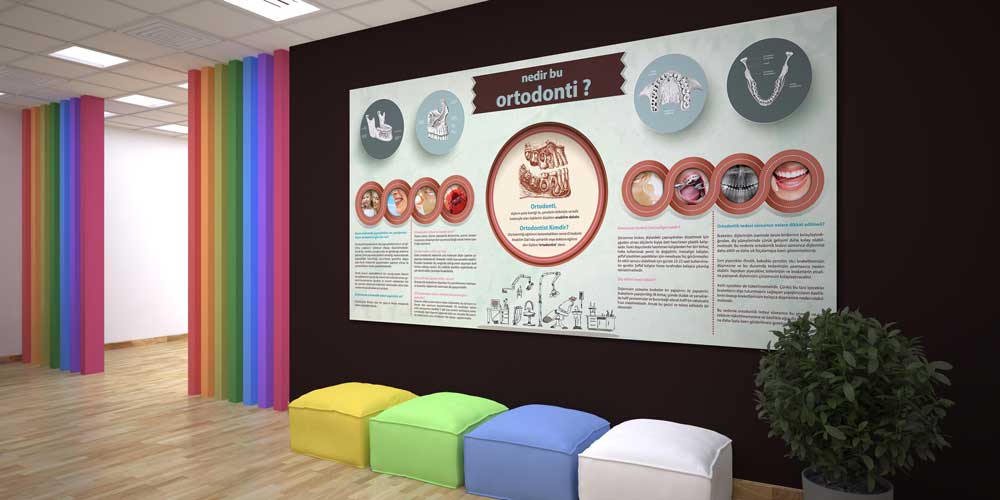 Ortodonti Nedir Duvar Dekoru – Büyük Ebatlı Dekoratif Baskı – 1199