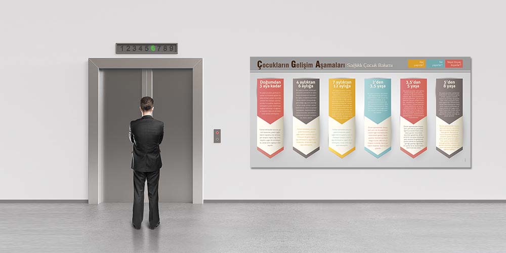 Çocukların Gelişim Aşamaları ve Sağlıklı Bakım Posteri  1813