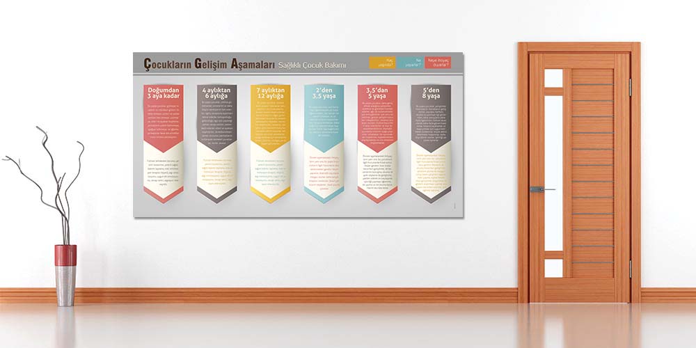 Çocukların Gelişim Aşamaları ve Sağlıklı Bakım Posteri  1813