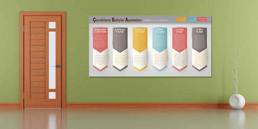 Çocukların Gelişim Aşamaları ve Sağlıklı Bakım Posteri  1813