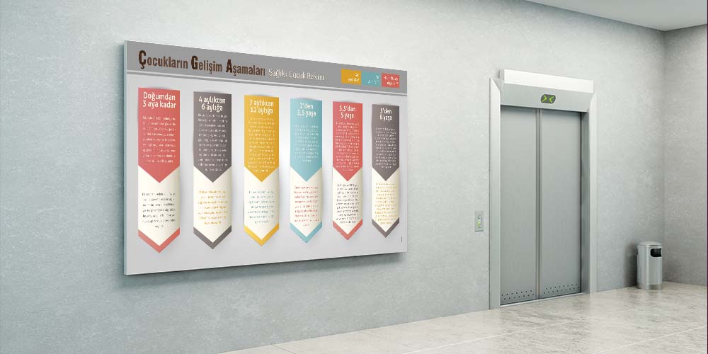 Çocukların Gelişim Aşamaları ve Sağlıklı Bakım Posteri  1813