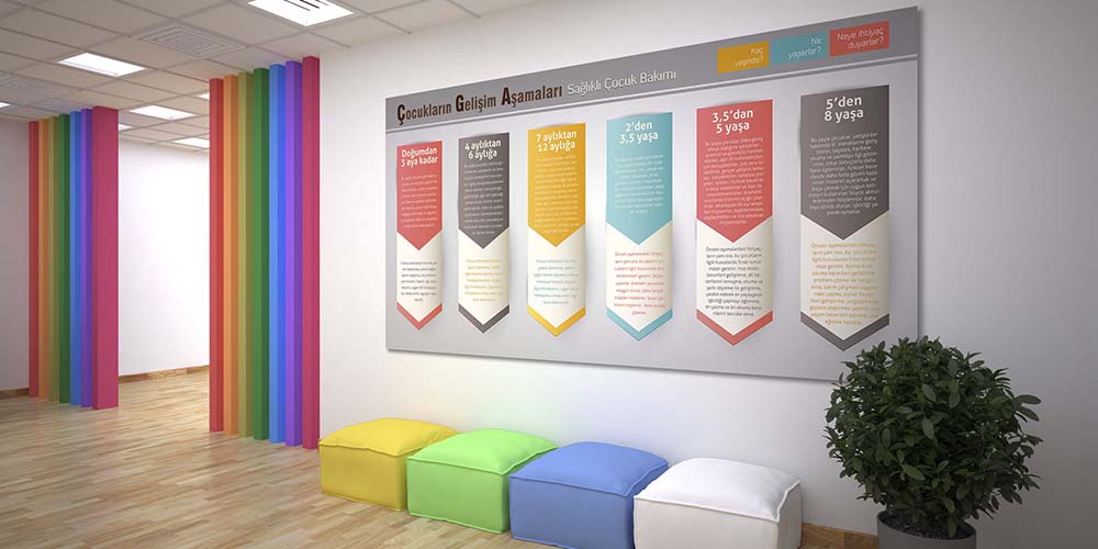 Çocukların Gelişim Aşamaları ve Sağlıklı Bakım Posteri  1813