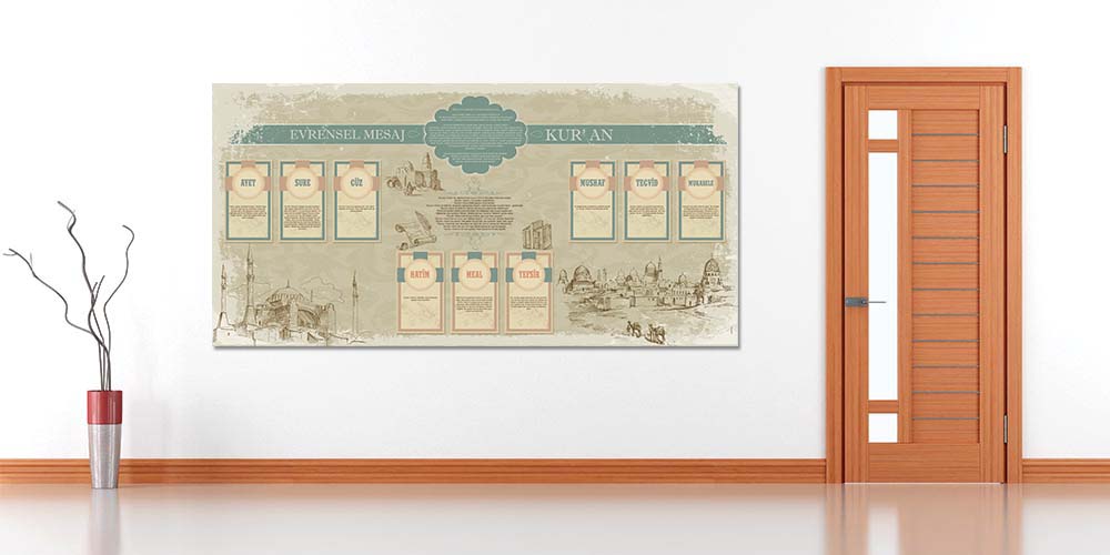 Kuranı Kerim Terimleri Eğitim Posteri F-252