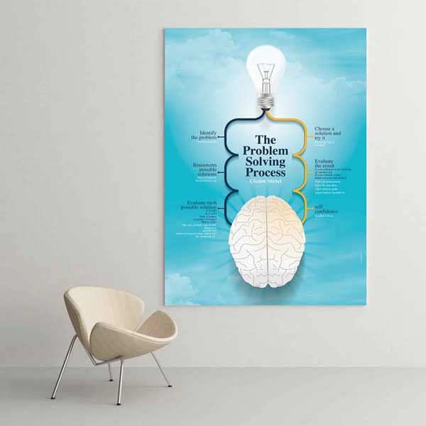 Hatalar Denediğinin Kanıtıdır Soyut Motivasyon Poster Tablo – 4032