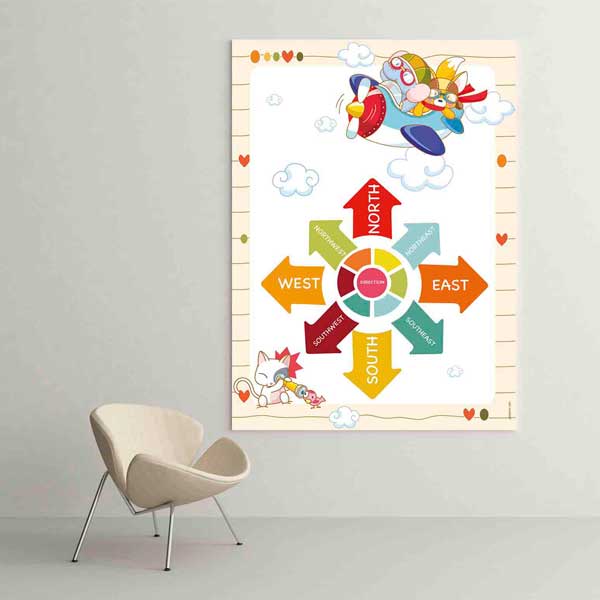 Yönler Eğitici Poster Tablo – B-538
