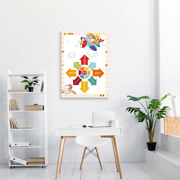 Yönler Eğitici Poster Tablo – B-538