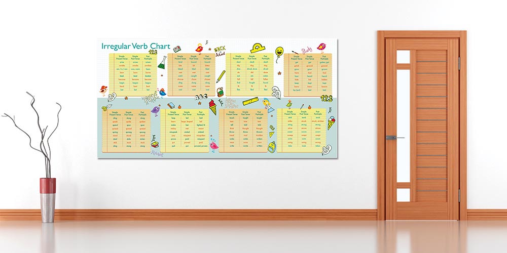 İngilizce Düzensiz Fiiller Tablosu Duvar Panosu, Okul ve Sınıf Posteri A-502