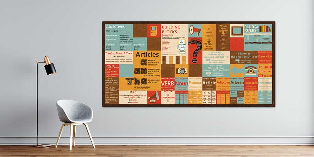 "İngilizce Dilbilgisi ve Yapı Taşları" Eğitim Posteri A-504