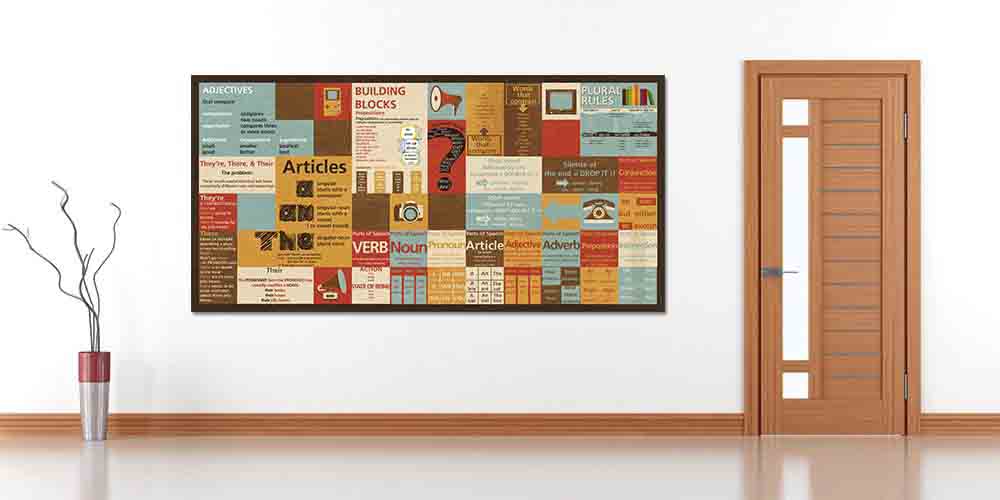 "İngilizce Dilbilgisi ve Yapı Taşları" Eğitim Posteri A-504