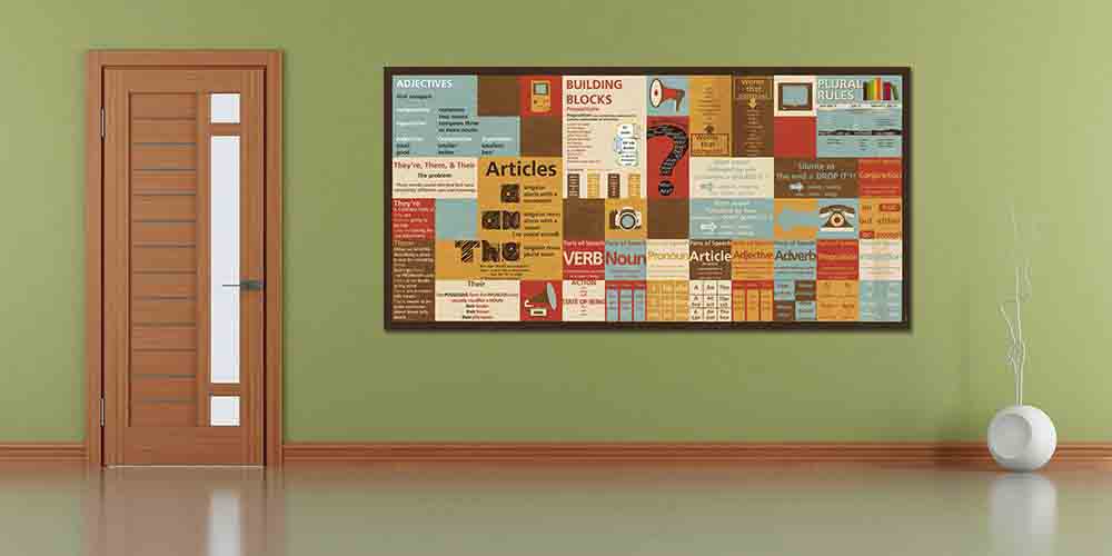 "İngilizce Dilbilgisi ve Yapı Taşları" Eğitim Posteri A-504