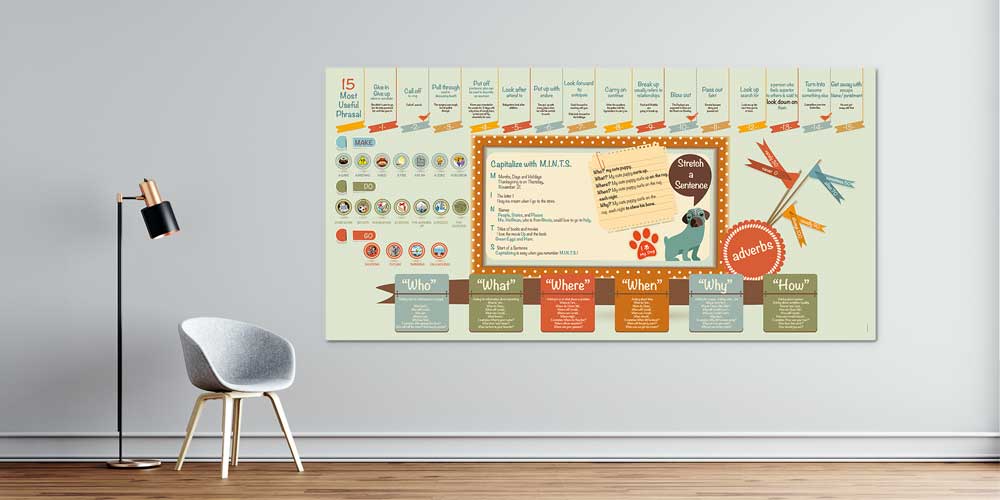 "İngilizce İfadeler ve Dilbilgisi Pratikleri" Eğitim Posteri A-505