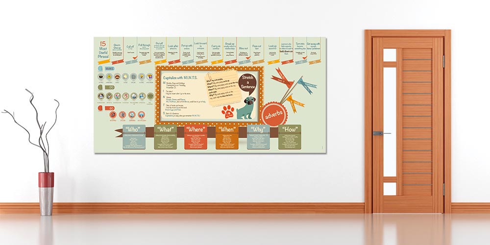 "İngilizce İfadeler ve Dilbilgisi Pratikleri" Eğitim Posteri A-505