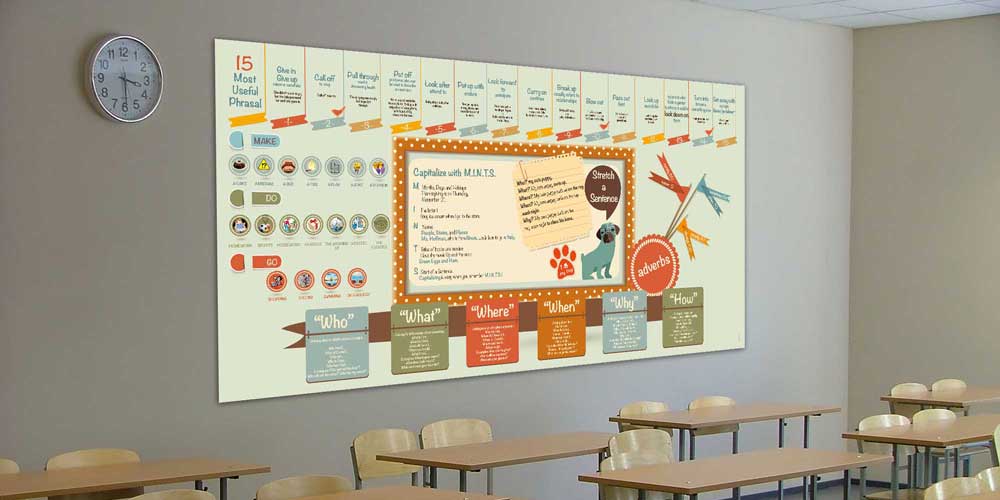 "İngilizce İfadeler ve Dilbilgisi Pratikleri" Eğitim Posteri A-505