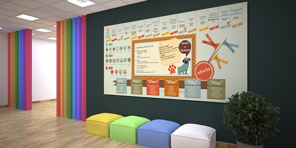 "İngilizce İfadeler ve Dilbilgisi Pratikleri" Eğitim Posteri A-505