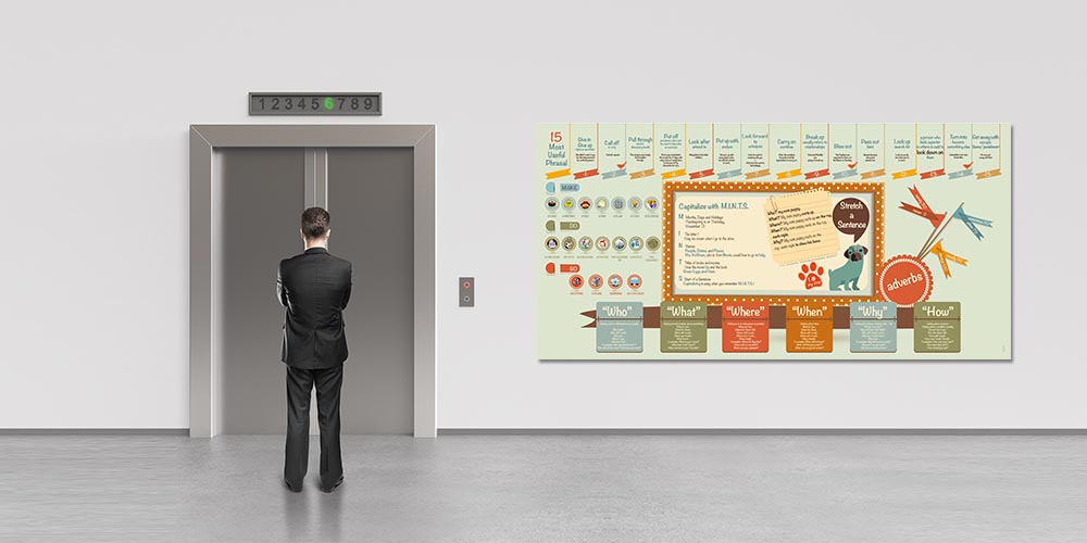 "İngilizce İfadeler ve Dilbilgisi Pratikleri" Eğitim Posteri A-505