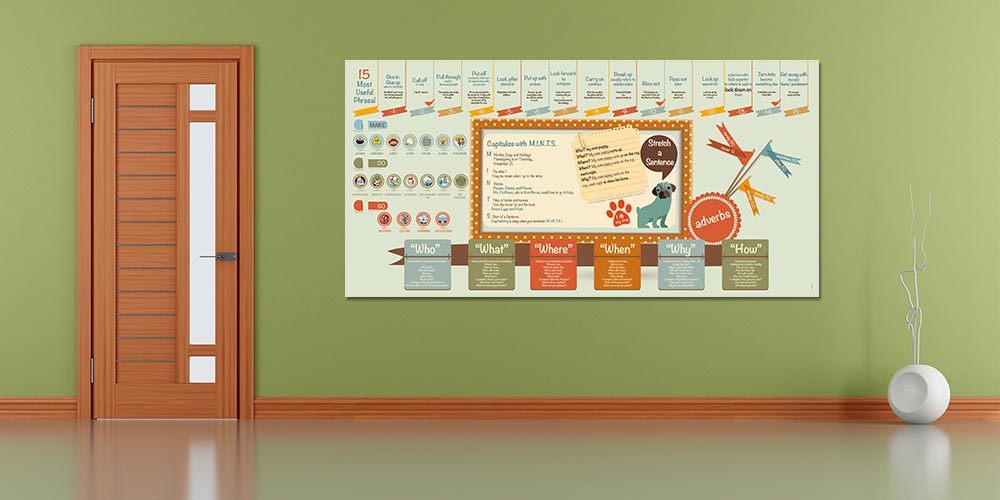 "İngilizce İfadeler ve Dilbilgisi Pratikleri" Eğitim Posteri A-505