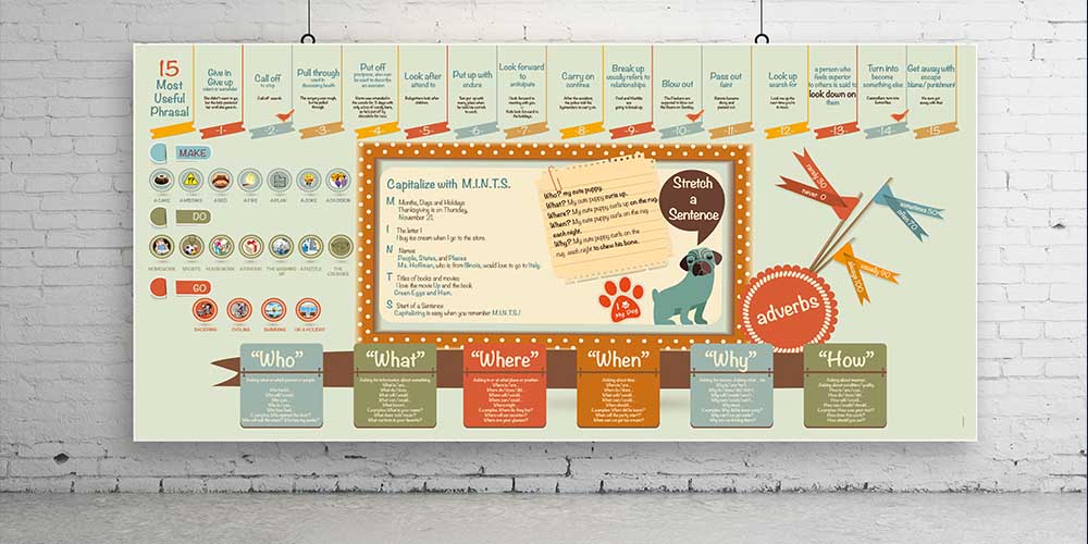 "İngilizce İfadeler ve Dilbilgisi Pratikleri" Eğitim Posteri A-505