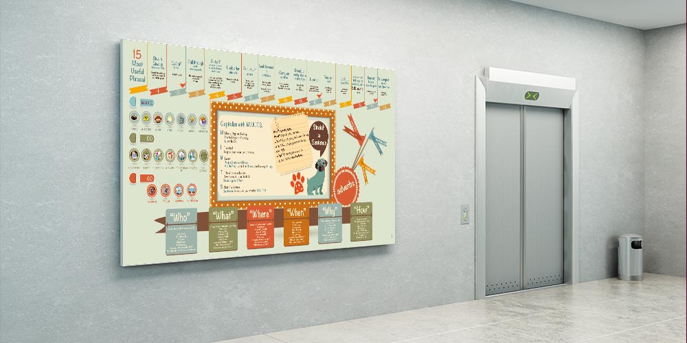 "İngilizce İfadeler ve Dilbilgisi Pratikleri" Eğitim Posteri A-505