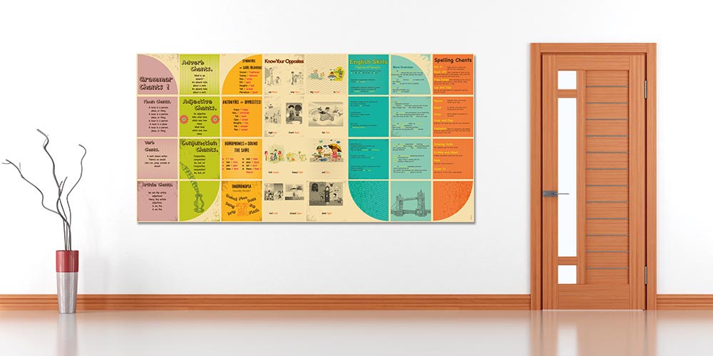 "İngilizce Dilbilgisi ve Kelime Bilgisi" Eğitim Posteri A-506