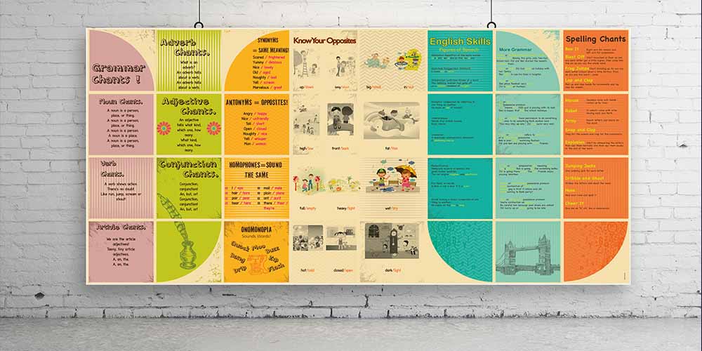 "İngilizce Dilbilgisi ve Kelime Bilgisi" Eğitim Posteri A-506