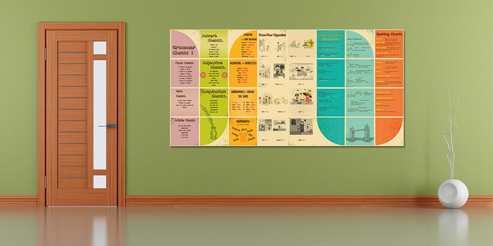 "İngilizce Dilbilgisi ve Kelime Bilgisi" Eğitim Posteri A-506